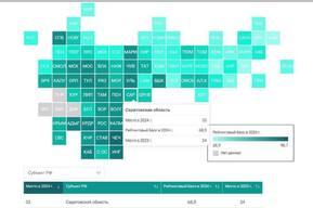 Саратовская область за год опустилась еще на 9 позицией в рейтинге ЗОЖ