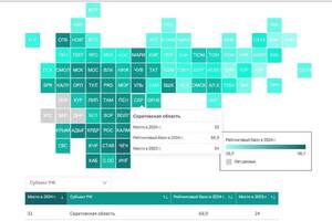 Саратовская область за год опустилась еще на 9 позиций в рейтинге ЗОЖ
