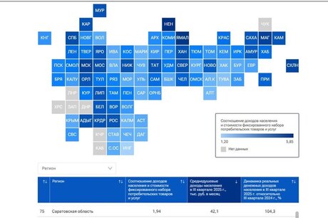 Саратовская область опустилась на 75-е место в рейтинге российских регионов по доходам
