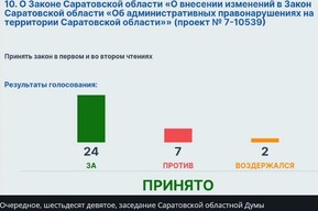 Несмотря на возмущение двух фракций в Саратовской области приняли закон о повышении штрафов и введение новых