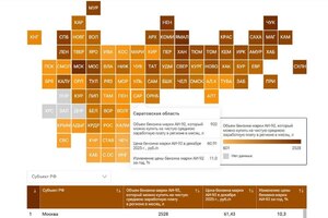 Саратовская область опустилась в число 20 аутсайдеров рейтинга регионов по доступности бензина