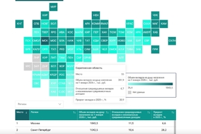 Саратовская область поднялась в рейтинге регионов по банковским вкладам населения