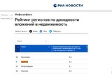 Саратов остался за пределами топ-50 российских городов по доходности вложений в недвижимость