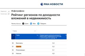 Саратов остался за пределами топ-50 российских городов по доходности вложений в недвижимость