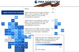 Саратовская область опустилась на 45-е место в рейтинге по динамике зарплат: когда жители начнут получать 200 тысяч