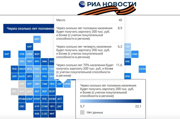 Саратовская область опустилась на 45-е место в рейтинге по динамике зарплат: когда жители начнут получать 200 тысяч