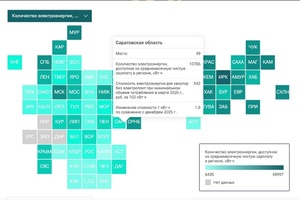 Саратовская область оказалсь в конце пятого десятка рейтинга по доступности электроэнергии