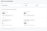 Жилищное строительство в регионе упало на 41 процент по итогам четырех месяцев
