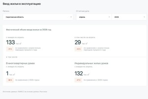 Жилищное строительство в регионе упало на 41 процент по итогам четырех месяцев