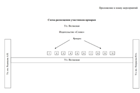В Саратове на четыре месяца часть пешеходной улицы по выходным отдадут под ярмарку