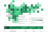 Саратовская область поднялась на 31-е место в итоговом рейтинге регионов, но социально-экономические показатели не улучшились