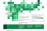 Саратовская область оказалась за пределами топ-50 регионов по динамике оборота розничной торговли