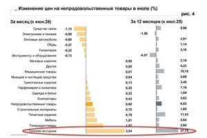 Центробанк: топливо в Саратовской области за год подорожало почти на 28 процентов