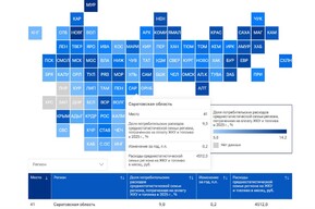 Расходы на ЖКУ растут. Саратовская область оказалась за пределами топ-40 в рейтинге регионов