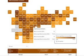 Саратовская область улучшила позиции в топ-20 регионов в рейтинге по рынку труда