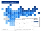 Саратовская область поднялась на 48-е место в рейтинге регионов по уровню медианных зарплат