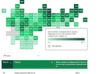 Саратовская область улучшила положение в рейтинге по доступности ипотеки, но позволить ее может только каждая пятая семья
