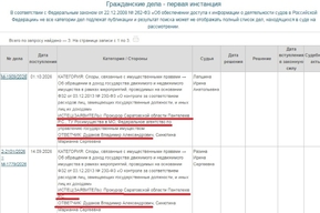 Иск прокурора Саратовской области об изъятии московской квартиры у бывшего министра здравоохранения: суд рассматривает сразу два дела в отношении Дудакова